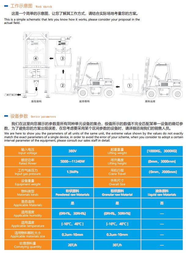 吨袋拆包机I型工作示意图及参数.jpg