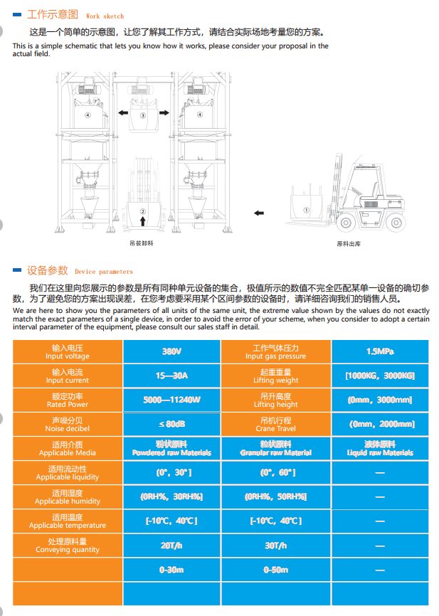 吨袋拆包机IV型工作示意图及参数.jpg