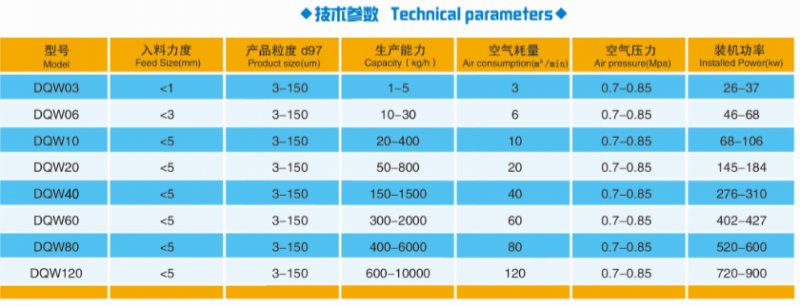 气流粉碎机技术参数.png