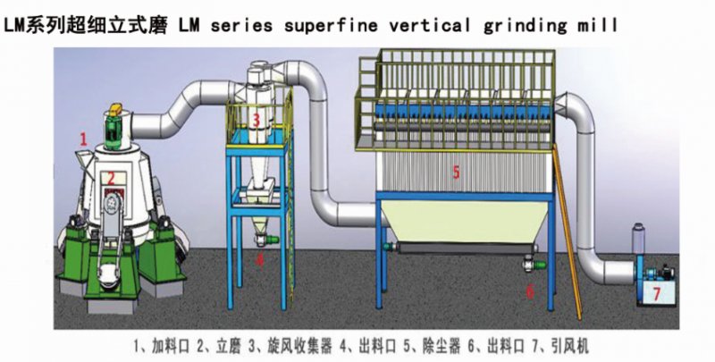 113506_203538_procont.png 工艺流程图.png