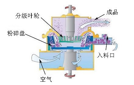 133233_497057_procont.jpg DJXM系列机械粉碎机2.jpg