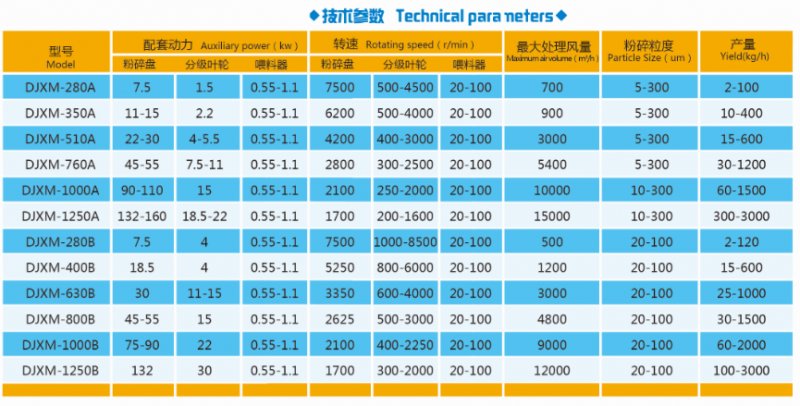 133244_948246_procont.png DJXM系列机械粉碎机技术参数.png