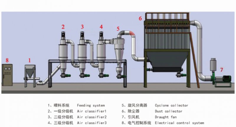 135828_296018_procont.png 工艺流程图.png