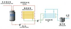 集成膜分离技术的图片