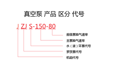 水环罗茨真空机组|JZJS水环罗茨机组|2KV罗茨真空机组|型号表示
