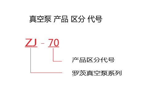 水环罗茨真空机组|JZJS水环罗茨机组|2KV罗茨真空机组|型号表示