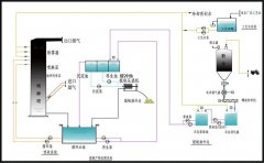 湿法脱硫的图片