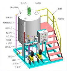 一体化加药装置的图片