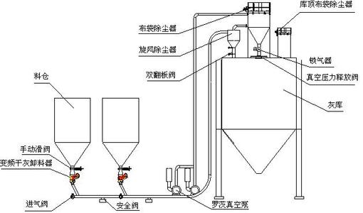 负压输送系统