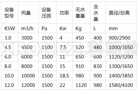 142357_145353_procont.jpg 文丘里湿式除尘器选型手册.jpg