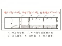TZKM超细矿渣粉磨的图片