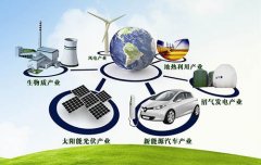 纳米级无筛网立式砂磨机的图片