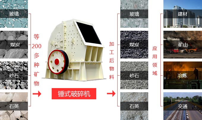 锤式破碎机处理物料 锤式破碎机处理物料