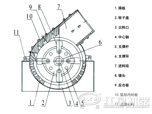 锤式破碎机结构 锤式破碎机结构