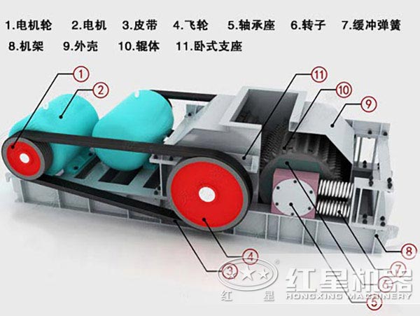 对辊破碎机(对辊破或对辊机)的结构