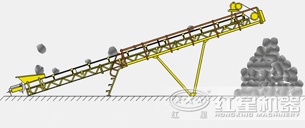 胶带输送机工作原理 胶带输送机工作原理