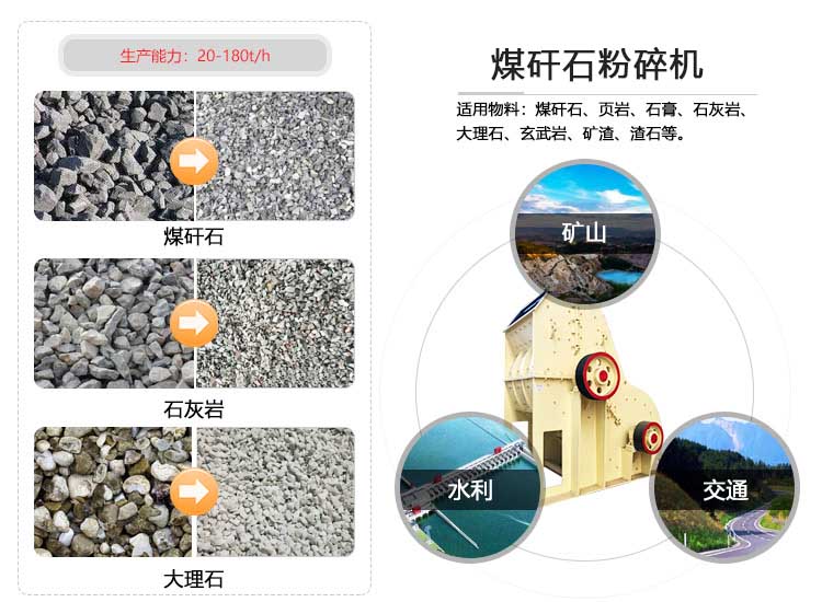 煤矸石粉碎机应用范围 煤矸石粉碎机应用范围