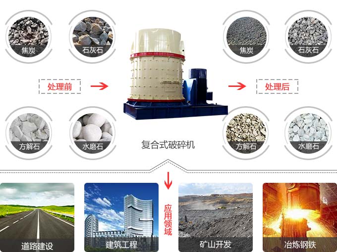 复合式破碎机应用领域图 复合式破碎机应用领域图