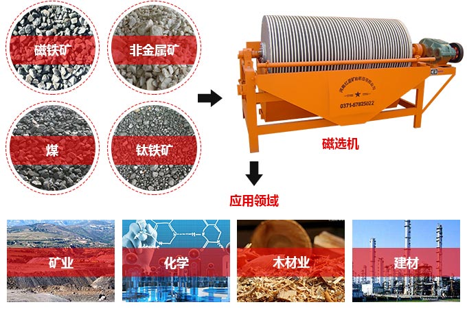 矿用磁选机适用物料 矿用磁选机适用物料