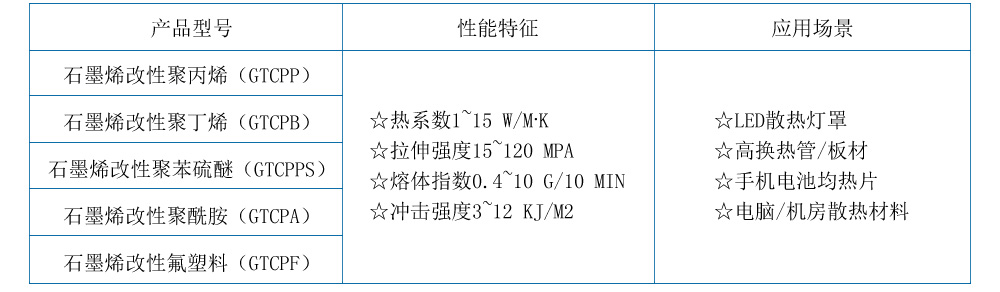 石墨烯导热复合材料2.jpg