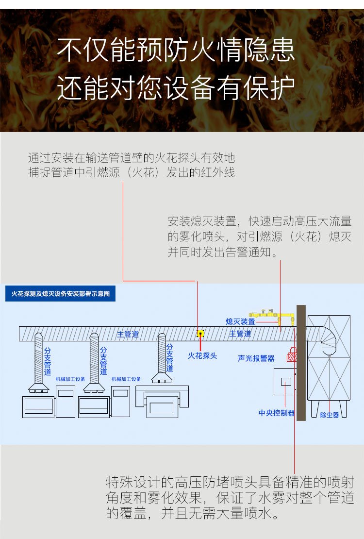 204100_334974_procont.jpg 安装方式01.jpg