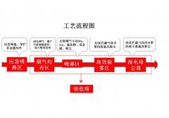 环保系列的图片