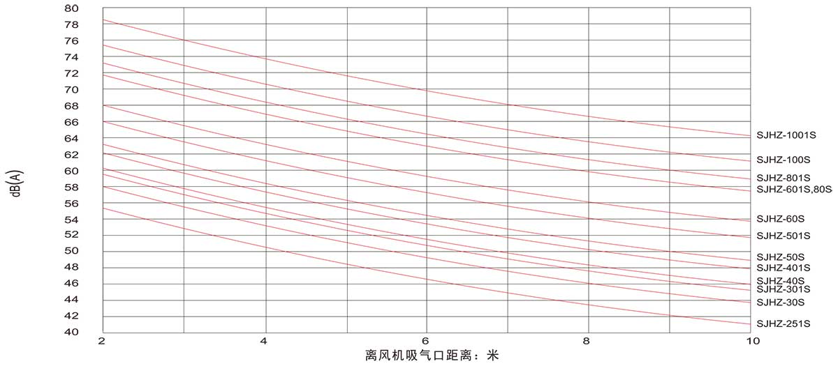 参数