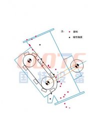 除铁加工设备自动除铁器的图片