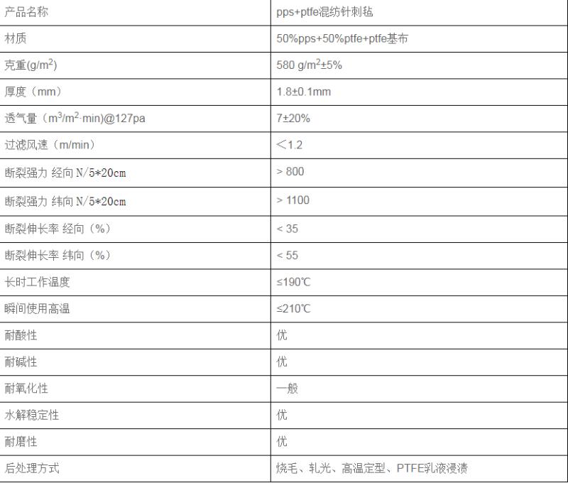 111437_839040_procont.jpg 布PPS+PTFE混纺微信图片_20190428131215 - 副本.jpg