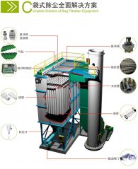 袋式除尘全面的图片