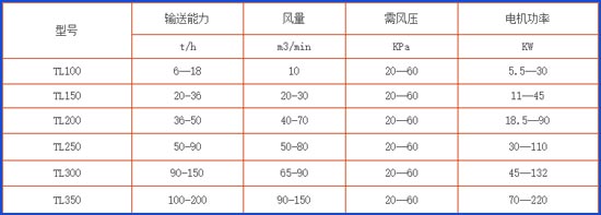 气力输送提升泵参数