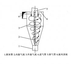 旋风分离器的图片
