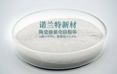 陶瓷级 氮化硅粉体的图片