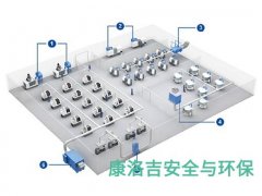 油雾烟气净化系统的图片