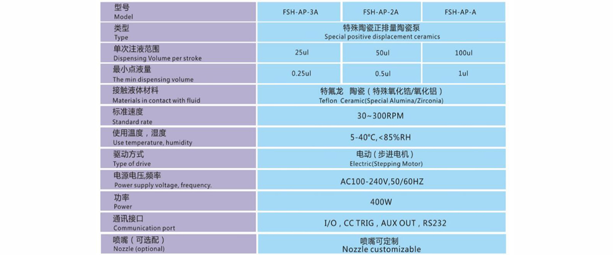 FMI2020-AP参数.jpg