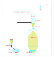 气力输送系统的图片