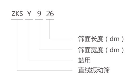 ZKSY盐用振动筛型号说明-河南振江机械