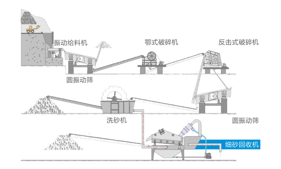 细砂回收机的应用 细砂回收机的应用-河南振江机械