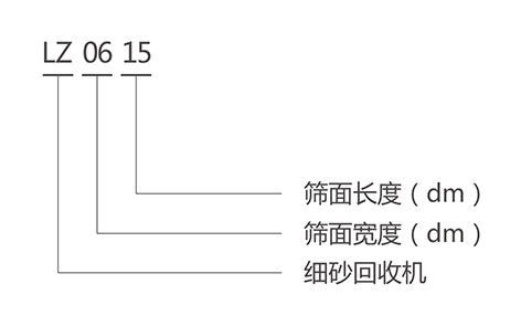 细砂回收机的型号说明 细砂回收机的型号说明-河南振江机械