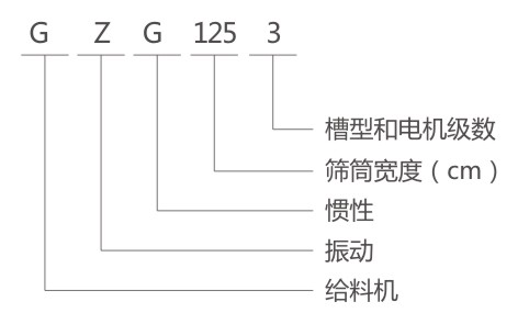 GZG电机振动给料机型号说明 GZG电机振动给料机型号说明-河南振江机械