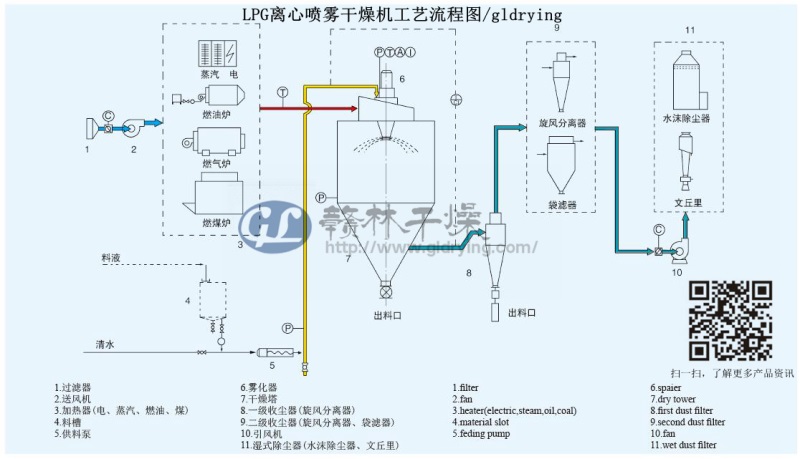 离心喷雾干燥机流程图.jpg 离心喷雾干燥机流程图.jpg