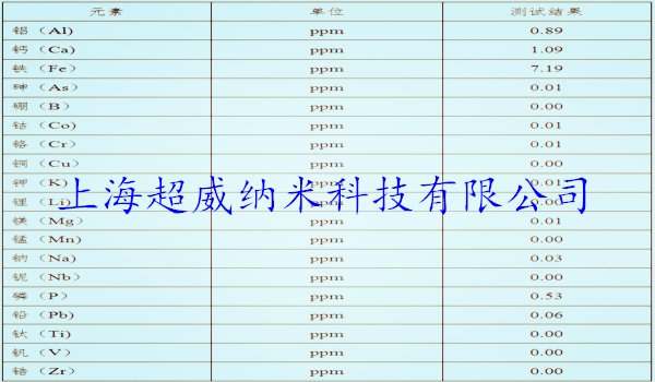 纳米硅粉ICP-MS测试