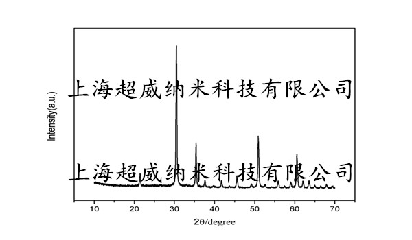 纳米氧化铟锡ITO粉XRD图谱 纳米氧化铟锡ITO粉XRD图谱