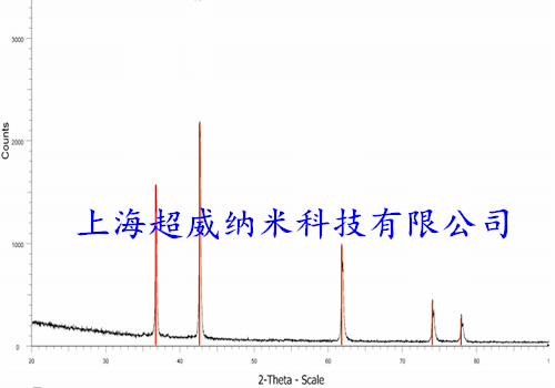 纳米氮化钛XRD图谱 纳米氮化钛XRD图谱