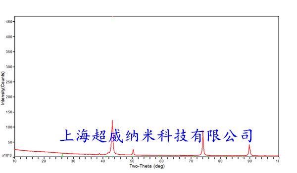 立方氮化硼粉XRD图谱