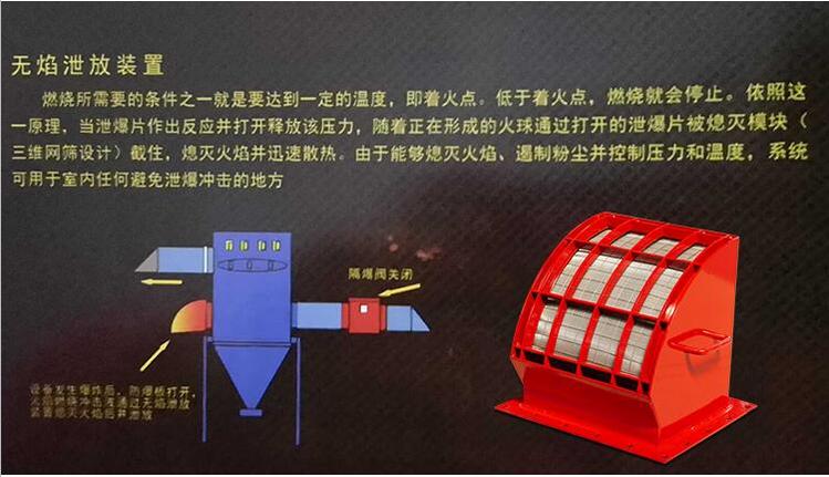 155718_995629_procont.jpg 无火焰泄放介绍2.jpg