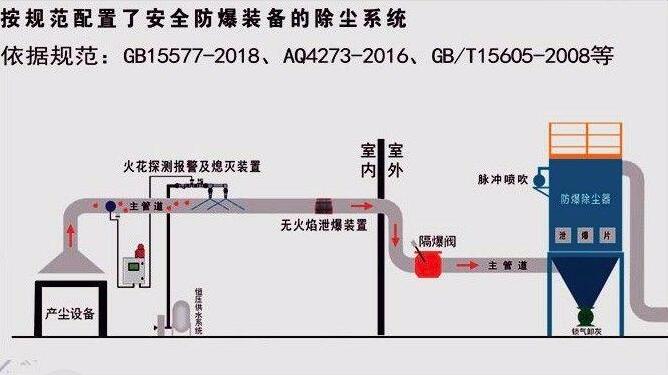 155746_905869_procont.jpg 无火焰泄放介绍5.jpg