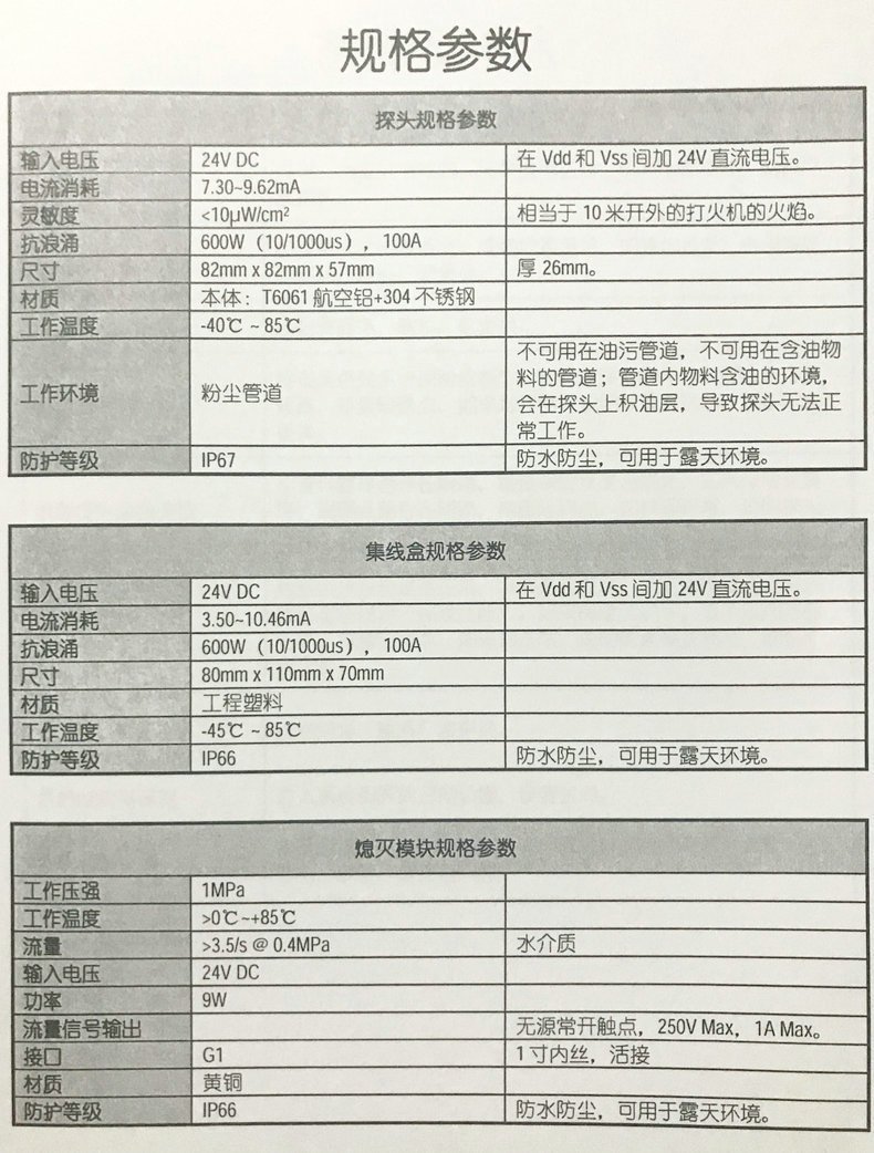 102831_601073_procont.jpg 火花报警器规格参数.jpg