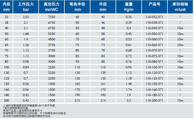 食品级软管 Master-PUR L Food A