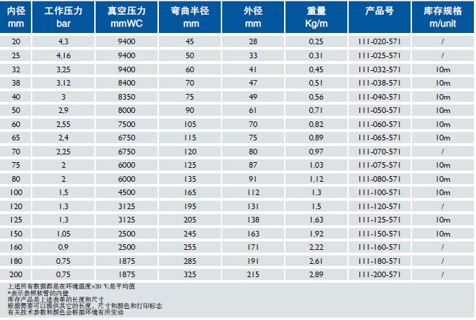 食品级钢丝软管 Master-PUR H Food A